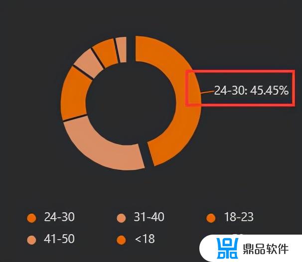 抖音小店食品炒货怎么上架商品(抖音小店食品炒货怎么上架商品呢)