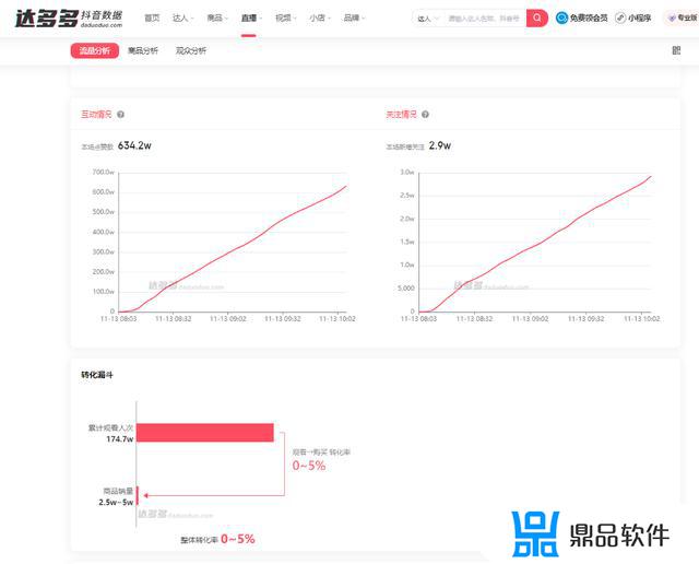 抖音如何看到自己音浪总收入(抖音如何看到自己音浪总收入数据)