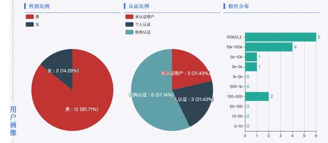 抖音上的流浪者(抖音上的流浪者是谁)