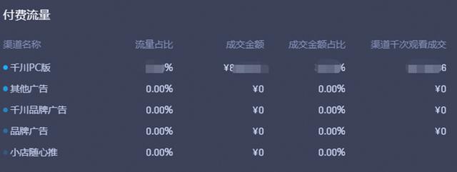 千川怎么投抖音账号洗标签(抖音千川投放新号怎么投放)