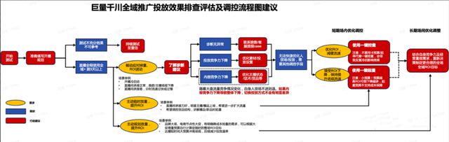 千川怎么投抖音账号洗标签(抖音千川投放新号怎么投放)