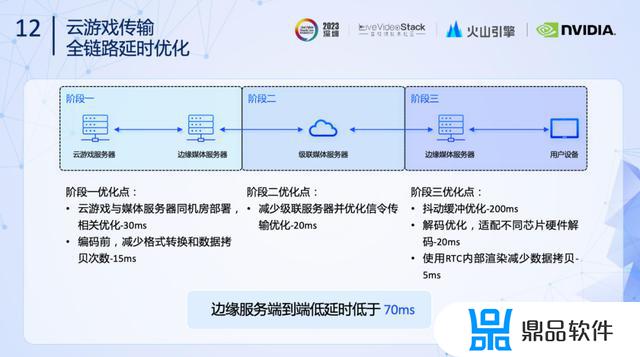 为什么抖音都在推音遇(为什么抖音都在推音遇见你呢)