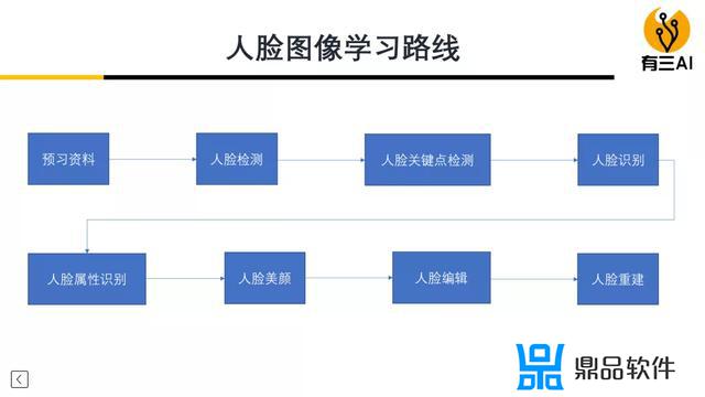 为什么抖音上有那么多人脸头像(为什么抖音上有那么多人脸头像呢)