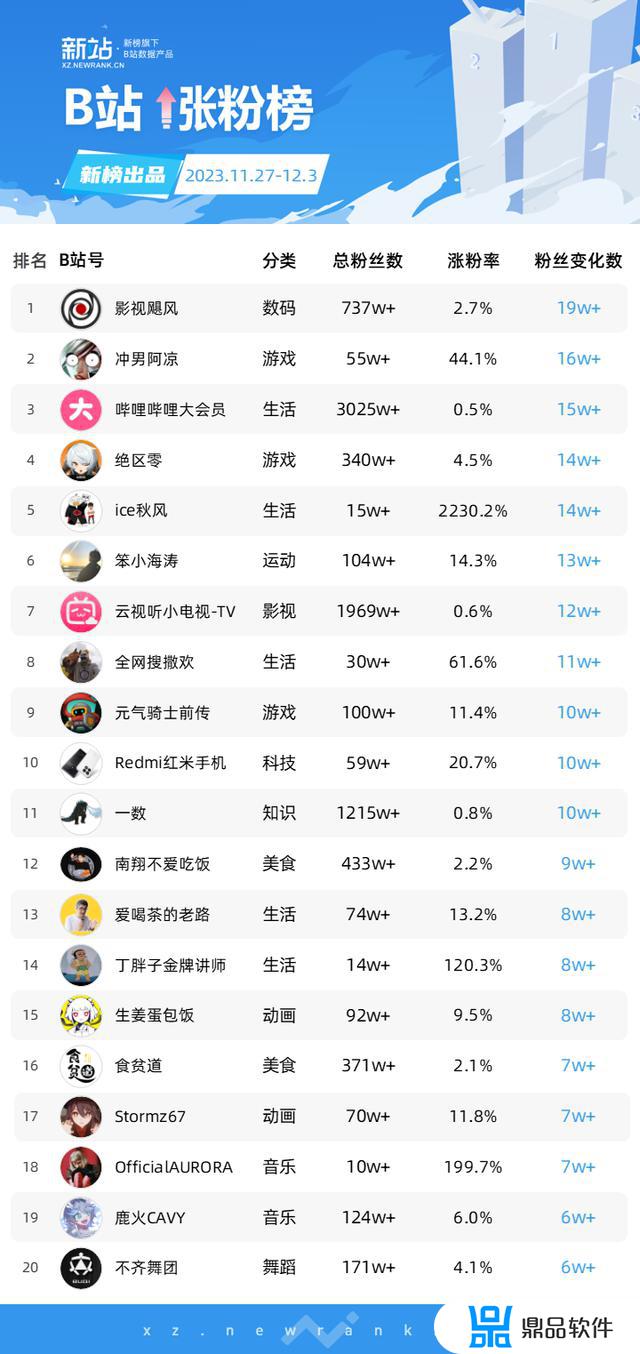 抖音直播增人气软件