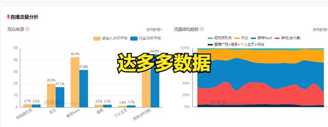 抖音直播如何进入b级流量池(抖音如何直播带货的流程)