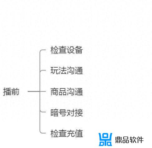 抖音直播中控多久可以学会(抖音直播中控需要做什么)