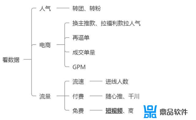 抖音直播中控多久可以学会(抖音直播中控需要做什么)