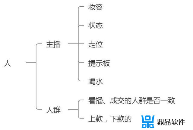 抖音直播中控多久可以学会(抖音直播中控需要做什么)