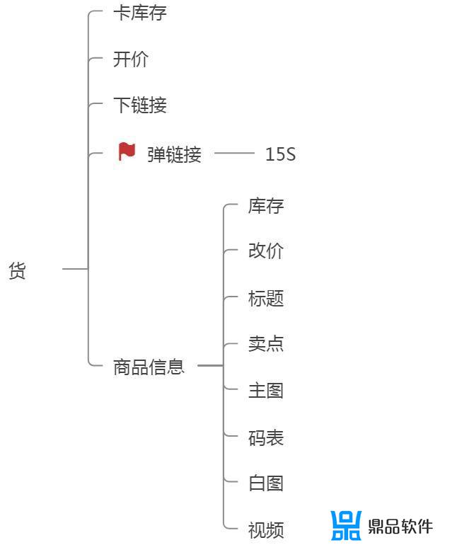 抖音直播中控多久可以学会(抖音直播中控需要做什么)