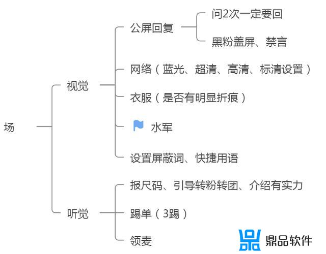 抖音直播中控多久可以学会(抖音直播中控需要做什么)