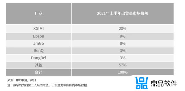 极米h3如何刷抖音(极米h3如何刷抖音直播)