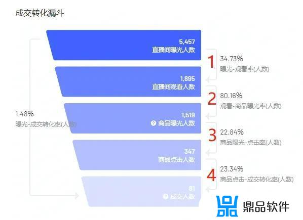 抖音不点进直播间看直播(抖音不点进直播间看直播算人数吗)