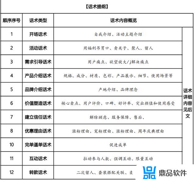 抖音直播讲车脚本(抖音直播脚本模板)