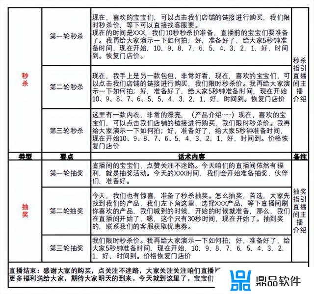 抖音直播讲车脚本(抖音直播脚本模板)