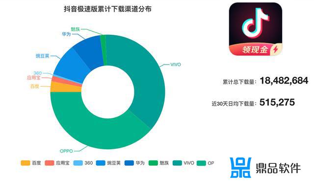 抖音极速版现金版为什么翻倍慢(抖音极速版现金版为什么翻倍慢了)