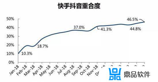 抖音极速版现金版为什么翻倍慢(抖音极速版现金版为什么翻倍慢了)