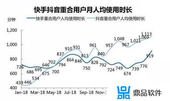 抖音极速版现金版为什么翻倍慢(抖音极速版现金版为什么翻倍慢了)