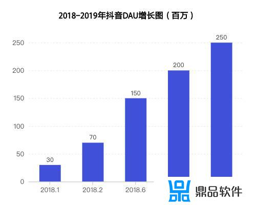 抖音极速版现金版为什么翻倍慢(抖音极速版现金版为什么翻倍慢了)