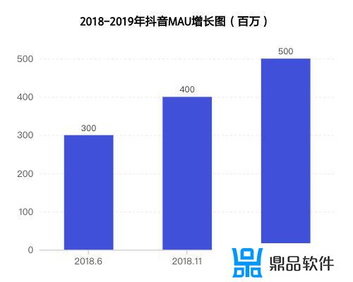 抖音极速版现金版为什么翻倍慢(抖音极速版现金版为什么翻倍慢了)