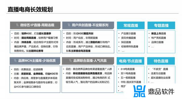 抖音直播电商项目计划书(抖音直播电商项目计划书家电)