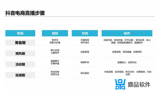 抖音直播电商项目计划书(抖音直播电商项目计划书家电)