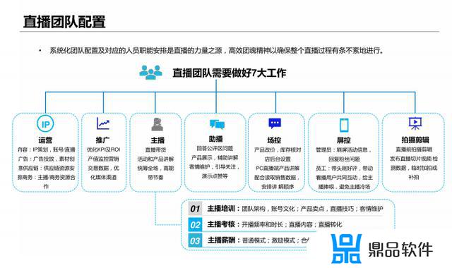 抖音直播电商项目计划书(抖音直播电商项目计划书家电)