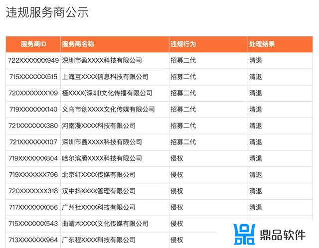 抖音团购报白服务商(抖音团购服务商)