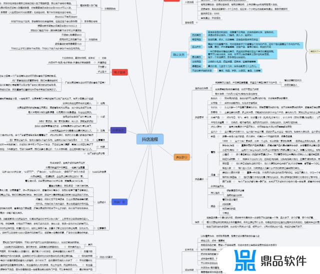 在抖音平台卖自己的产品怎么上平台(抖音代运营收费详细价格)