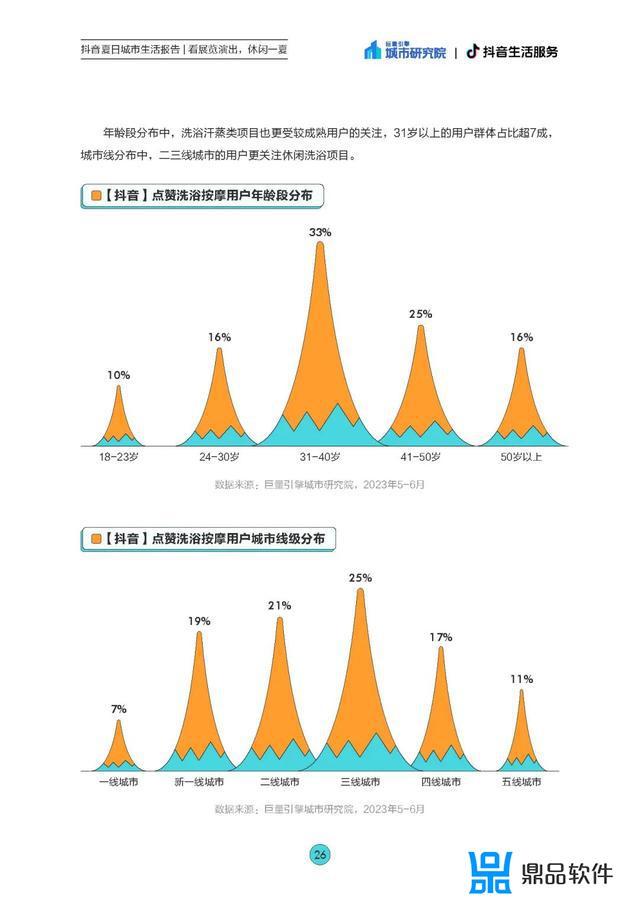 怎么推广抖音吃喝玩乐(怎么推广抖音作品)