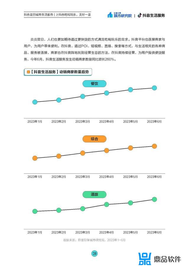 怎么推广抖音吃喝玩乐(怎么推广抖音作品)