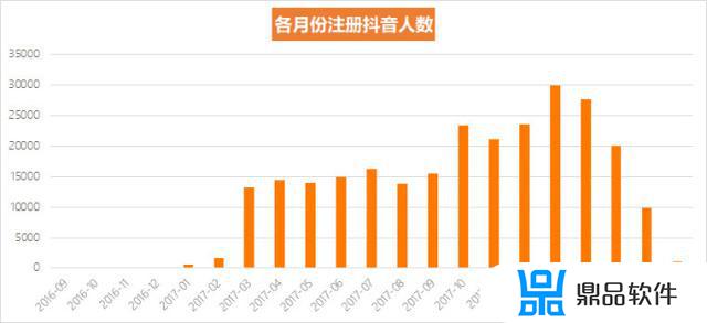 抖音的女性主角为什么比男性多(抖音的女性主角为什么比男性多呢)