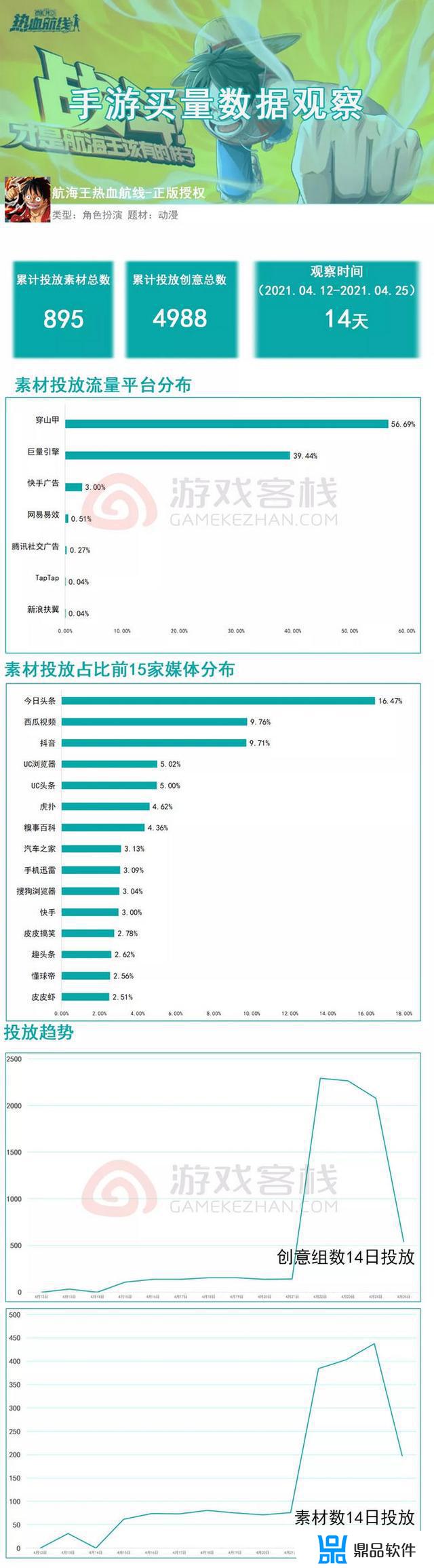 为什么抖音关注热血航线(热血航线抖音登录)