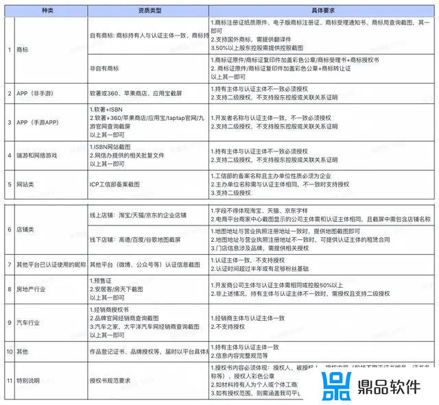 抖音企业怎么修改名字(抖音企业名字叫什么)