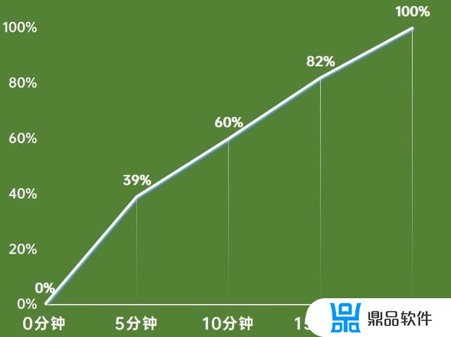 iqoo怎么自动刷抖音(iqoo手机怎么手势刷抖音)