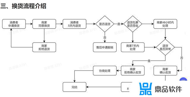 抖音顾客为什么找不到换货按钮(抖音顾客为什么找不到换货按钮了)