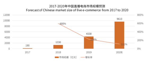 为什么我的抖音直播都要罗永浩(为什么我的抖音直播都要罗永浩直播)