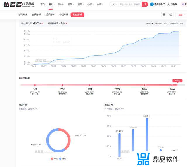 抖音数据分析功能怎么用(抖音数据分析在哪里看)