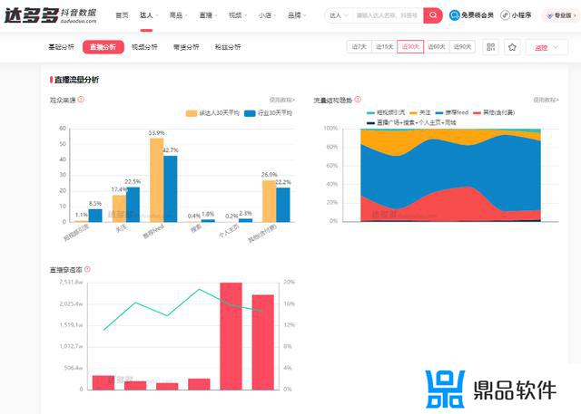 抖音数据分析功能怎么用(抖音数据分析在哪里看)