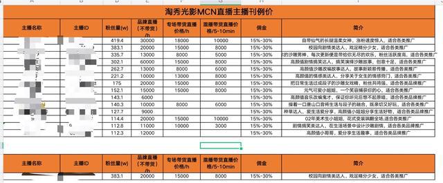 抖音直播怎么固定飘屏(抖音直播怎样投屏到电视)