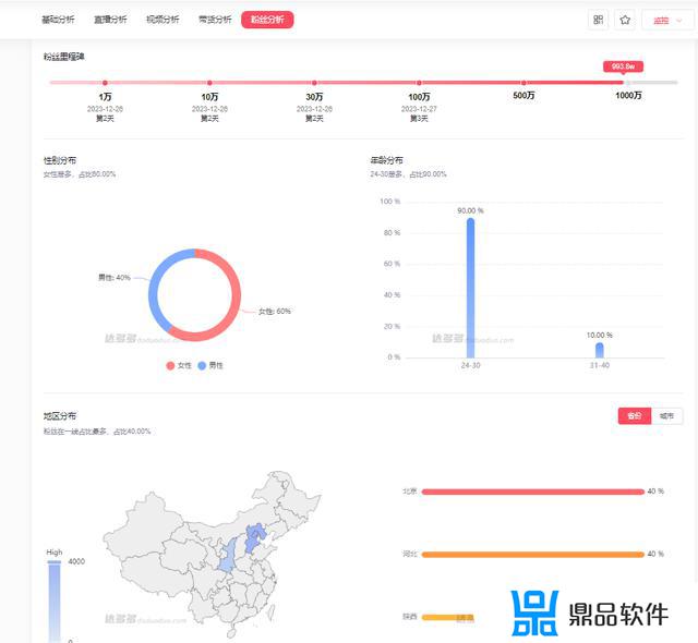 如何申请抖音商品橱窗(如何申请抖音商品橱窗带货)