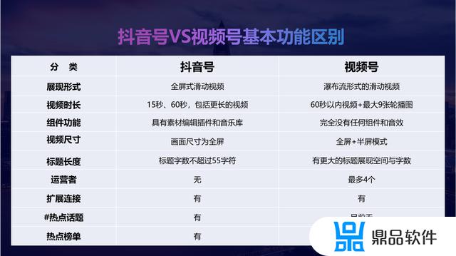 视频号直播和抖音直播的区别(微信视频号直播和抖音直播的区别)