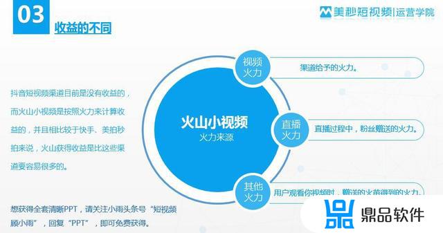 抖音私信有个火苗符号3(抖音私信有个火苗符号3怎么去掉)