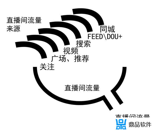 抖音电商罗盘怎么看自己标签(抖音电商罗盘怎么看自己标签的)