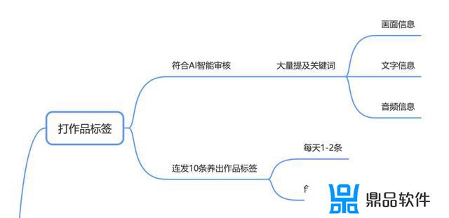 抖音电商罗盘怎么看自己标签(抖音电商罗盘怎么看自己标签的)