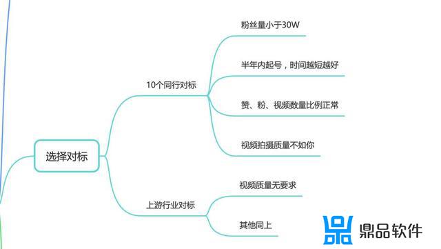 抖音电商罗盘怎么看自己标签(抖音电商罗盘怎么看自己标签的)