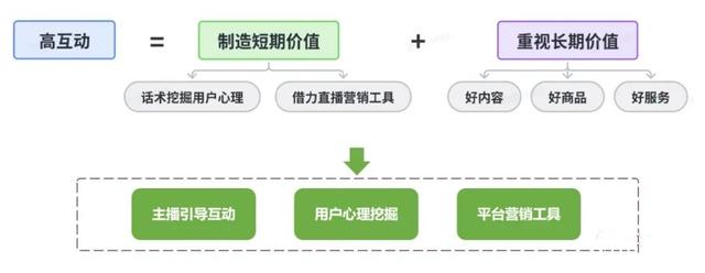 抖音直播入团怎么升级(抖音直播入团怎么升级快)