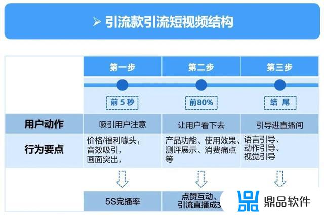 直播拍摄后如何推流到抖音(直播拍摄后如何推流到抖音上)