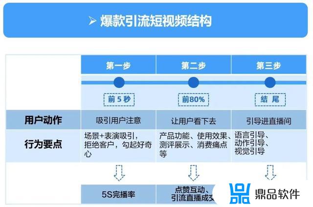 直播拍摄后如何推流到抖音(直播拍摄后如何推流到抖音上)