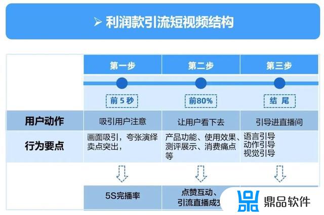 直播拍摄后如何推流到抖音(直播拍摄后如何推流到抖音上)