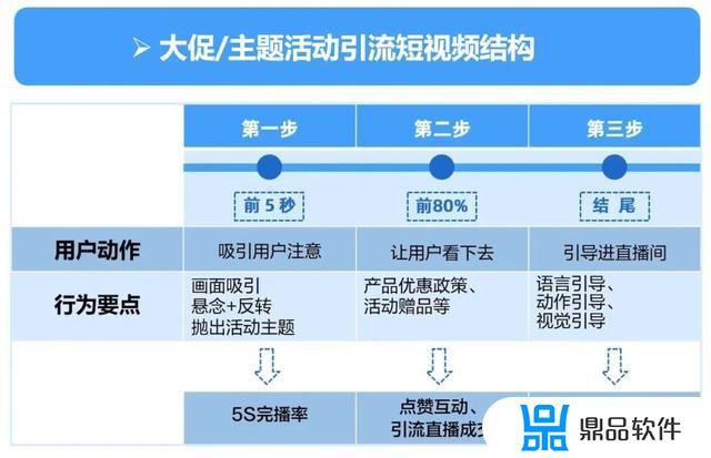 直播拍摄后如何推流到抖音(直播拍摄后如何推流到抖音上)